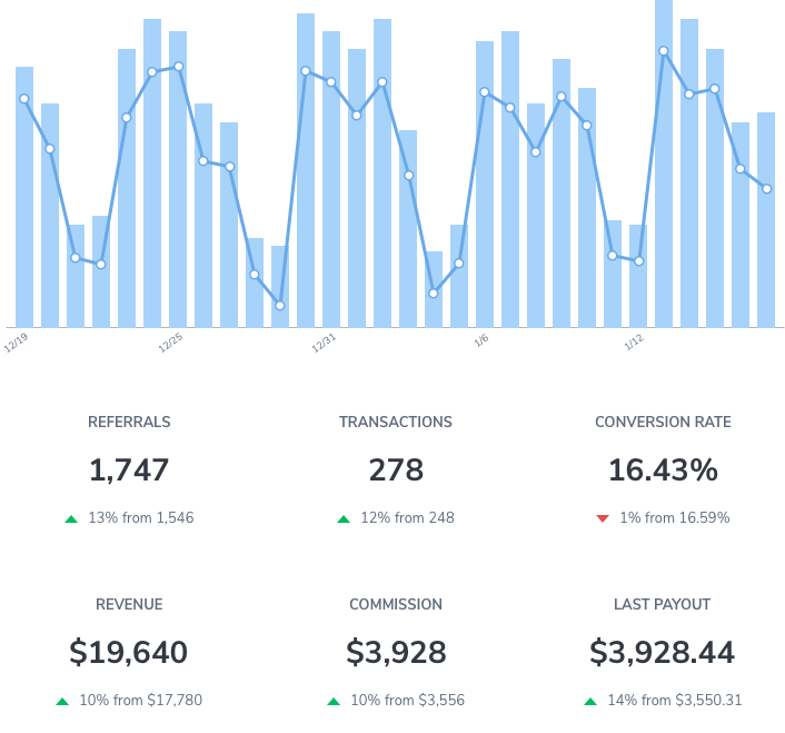 Affiliate dashboard graphic